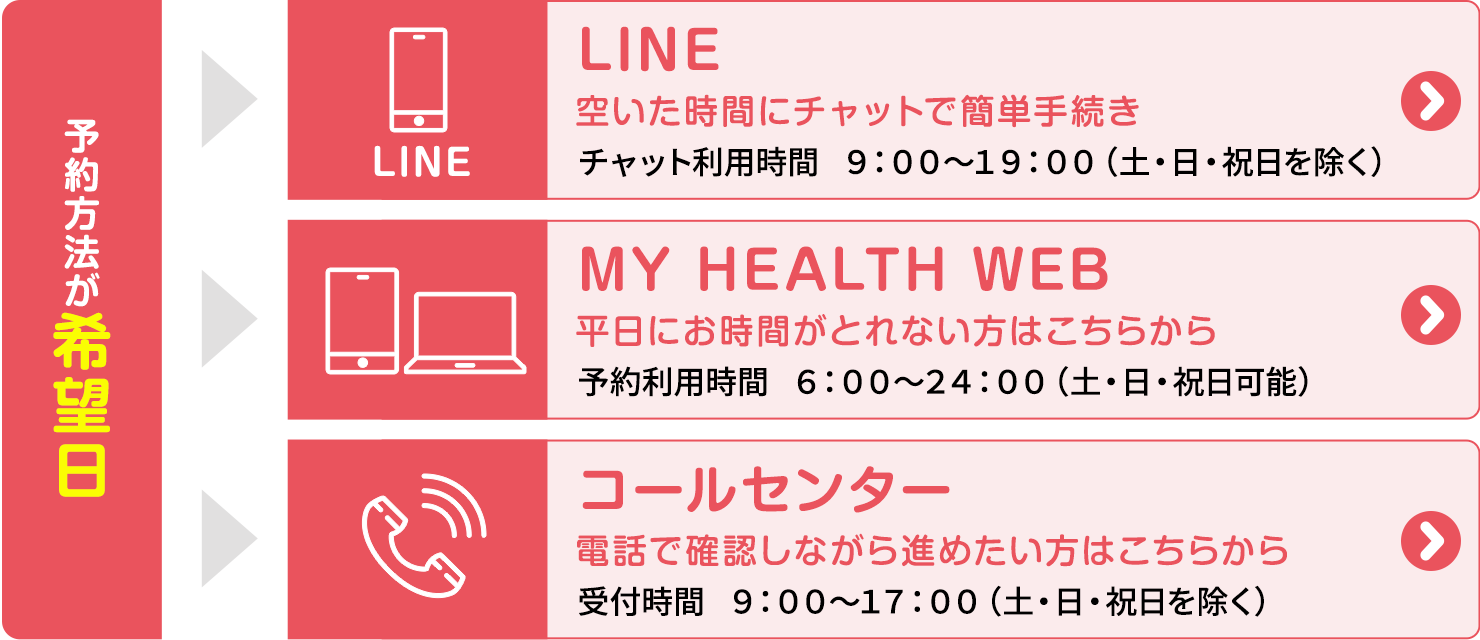 予約方法が希望日