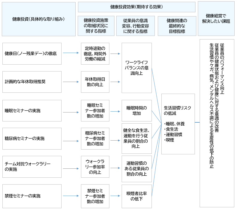 戦略マップ