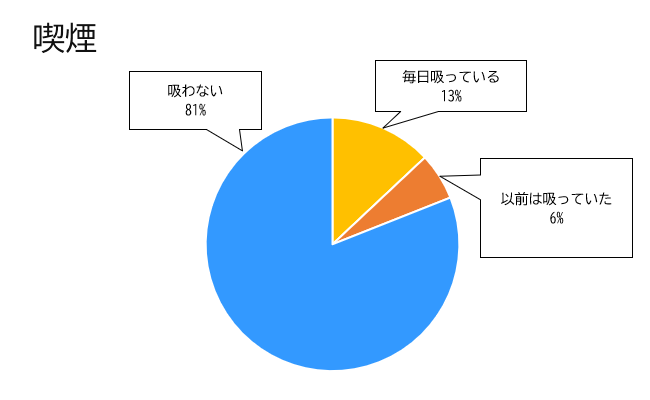 喫煙