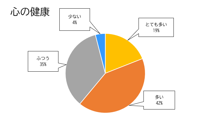 心の健康