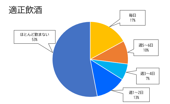 適正飲酒