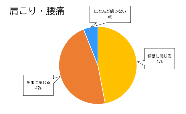 肩こり・腰痛